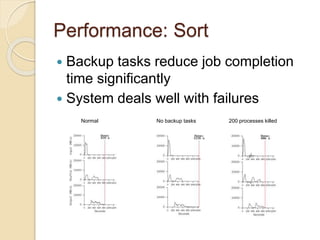 Performance: Sort
 Backup tasks reduce job completion
time significantly
 System deals well with failures
Normal No backup tasks 200 processes killed
 