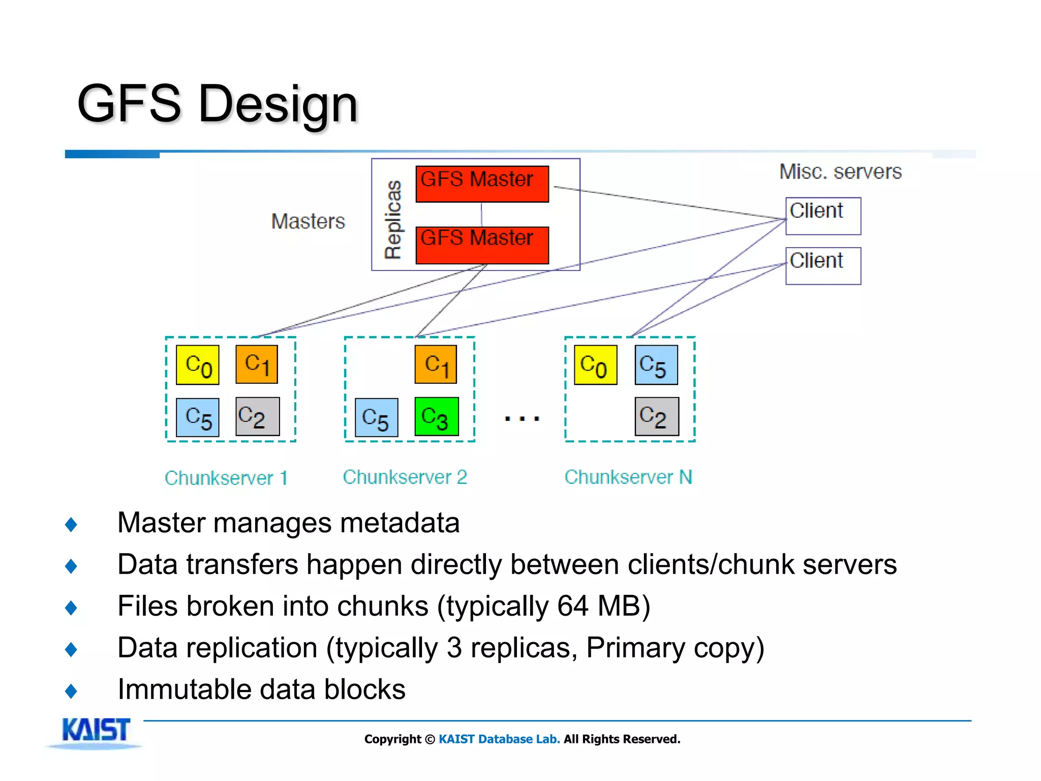 GFS Design




♦   Master manages metadata
♦   Data transfers happen directly between clients/chunk servers
♦   Files broken into chunks (typically 64 MB)
♦   Data replication (typically 3 replicas, Primary copy)
♦   Immutable data blocks
                       Copyright © KAIST Database Lab. All Rights Reserved.
 