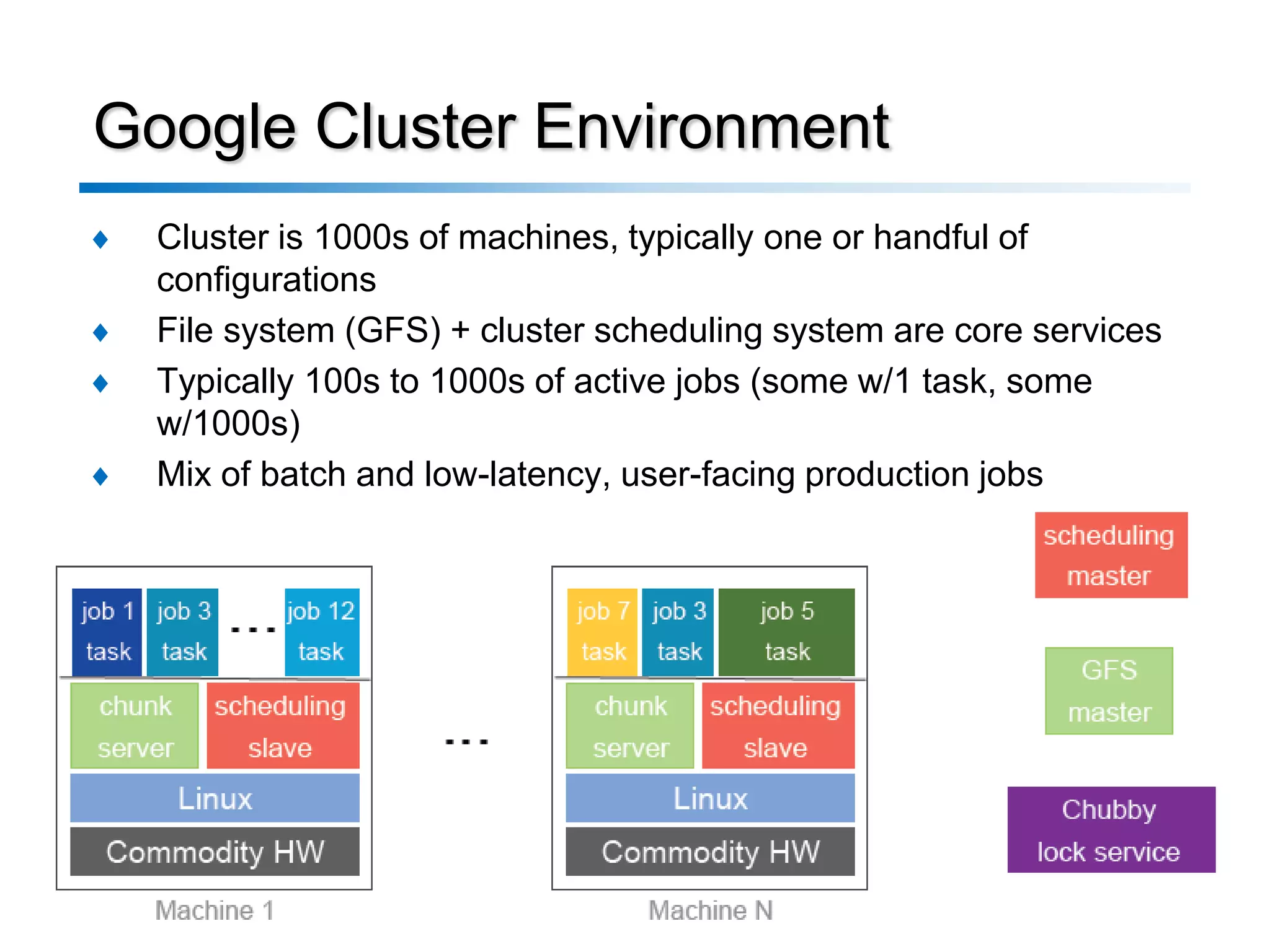 Google Cluster Environment
♦   Cluster is 1000s of machines, typically one or handful of
    configurations
♦   File system (GFS) + cluster scheduling system are core services
♦   Typically 100s to 1000s of active jobs (some w/1 task, some
    w/1000s)
♦   Mix of batch and low-latency, user-facing production jobs




                      Copyright © KAIST Database Lab. All Rights Reserved.
 