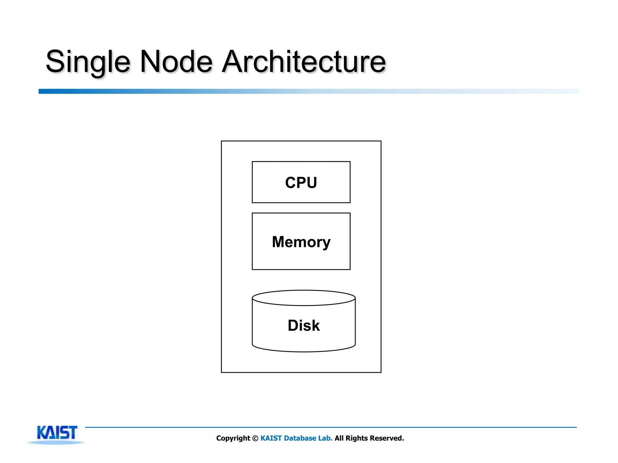 Single Node Architecture


                              CPU


                           Memory




                               Disk




            Copyright © KAIST Database Lab. All Rights Reserved.
 
