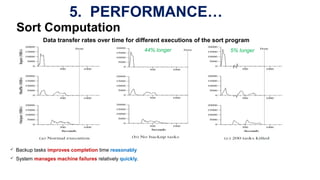 Sort Computation
 Backup tasks improves completion time reasonably
 System manages machine failures relatively quickly.
5. PERFORMANCE…
Data transfer rates over time for different executions of the sort program
44% longer 5% longer
 