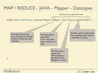 Writing MapReduce Programs using Java | Big Data Hadoop Spark Tutorial ...