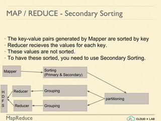 Writing MapReduce Programs using Java | Big Data Hadoop Spark Tutorial ...