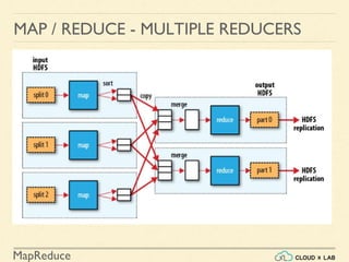 Writing MapReduce Programs using Java | Big Data Hadoop Spark Tutorial ...