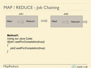 Writing MapReduce Programs using Java | Big Data Hadoop Spark Tutorial ...