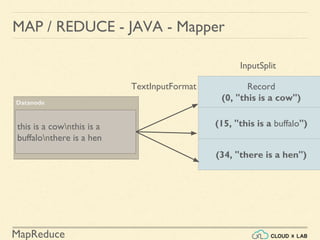Writing MapReduce Programs using Java | Big Data Hadoop Spark Tutorial ...