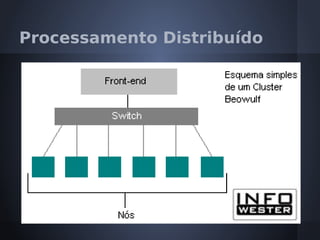 Processamento Distribuído
 