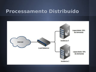 Processamento Distribuído
 