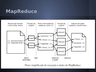 MapReduce
 