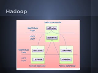 Hadoop
 