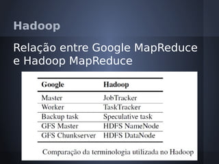 Hadoop

Relação entre Google MapReduce
e Hadoop MapReduce
 