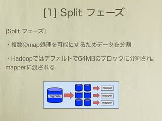 mapper

Big Data   mapper

           mapper
 