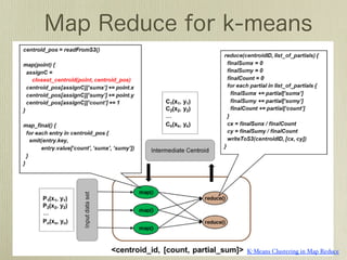 K-Means Clustering in Map Reduce
 