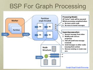 Google Pregel Graph Processing
 