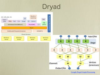 Google Pregel Graph Processing
 
