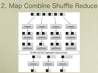 Map Reduce and Stream Processing
 