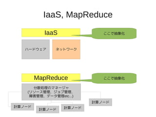 IaaS, MapReduce

          IaaS              ここで抽象化



   ハードウェア    ネットワーク




        MapReduce           ここで抽象化

     分散処理のマネージャ
   (リソース管理、ジョブ管理、
    障害管理、データ管理etc...)
                         計算ノード
計算ノード            計算ノード
         計算ノード
 