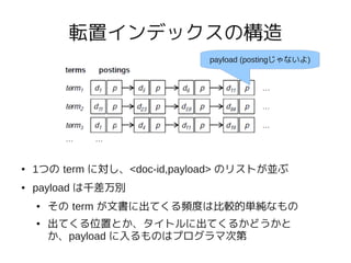 転置インデックスの構造
                             payload (postingじゃないよ)




●   1つの term に対し、<doc-id,payload> のリストが並ぶ
●   payload は千差万別
    ●   その term が文書に出てくる頻度は比較的単純なもの
    ●   出てくる位置とか、タイトルに出てくるかどうかと
        か、payload に入るものはプログラマ次第
 