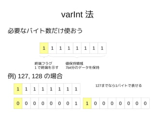 varInt 法
必要なバイト数だけ使おう

              1   1   1    1   1   1   1    1


          終端フラグ            値保持領域
          1 で終端を示す         7bit分のデータを保持

例) 127, 128 の場合
                                           127までなら1バイトで表せる
  1   1   1   1   1   1    1   1


  0   0   0   0   0   0    0   1   1   0     0   0   0   0   0   0
 