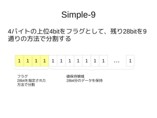 Simple-9
4バイトの上位4bitをフラグとして、残り28bitを9
通りの方法で分割する


  1   1   1   1   1   1   1   1   1   1   1   …   1


 フラグ                      値保持領域
 28bitを指定された              28bit分のデータを保持
 方法で分割
 