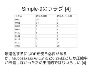 Simple-9のフラグ [4]
   上位bit       符号の個数   符号のビット長
   0000        28      1
   0001        14      2
   0010        9       3
   0011        7       4
   0100        5       5
   0101        4       7
   0110        3       9
   0111        2       14
   1000        1       28



最適化するにはDPを使う必要がある
が、tsubosakaさんによると0.2%ほどしか圧縮率
が改善しなかったため実用的ではないらしい [4]
 