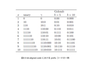 図4.5 bit-aligned code における prefix コードの一例
 