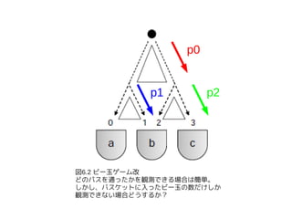 p0


           p1        p2




図6.2 ビー玉ゲーム改
どのパスを通ったかを観測できる場合は簡単。
しかし、バスケットに入ったビー玉の数だけしか
観測できない場合どうするか？
 