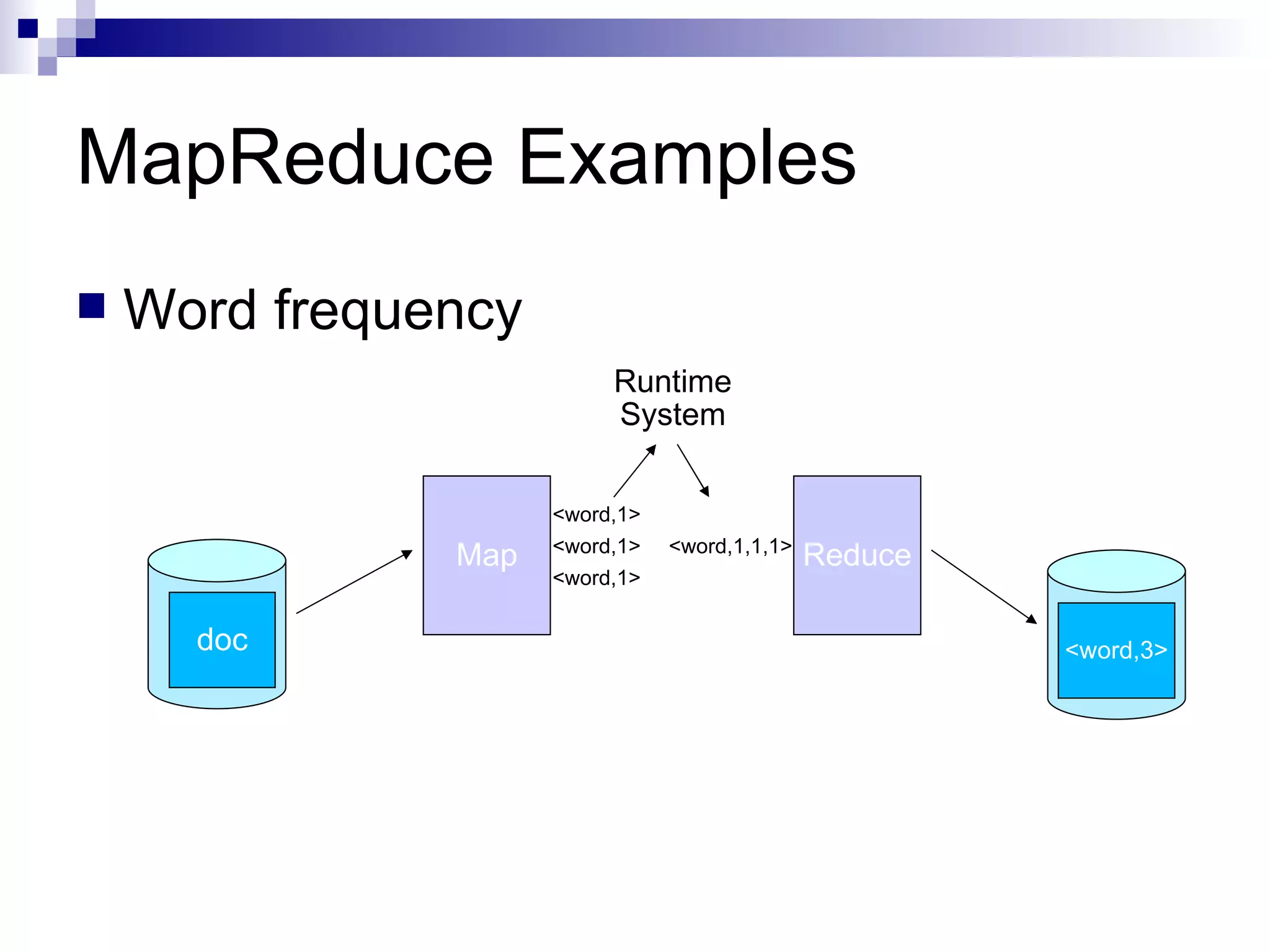 MapReduce Examples Word frequency Map doc Reduce <word,3> <word,1> <word,1> <word,1> Runtime System <word,1,1,1> 