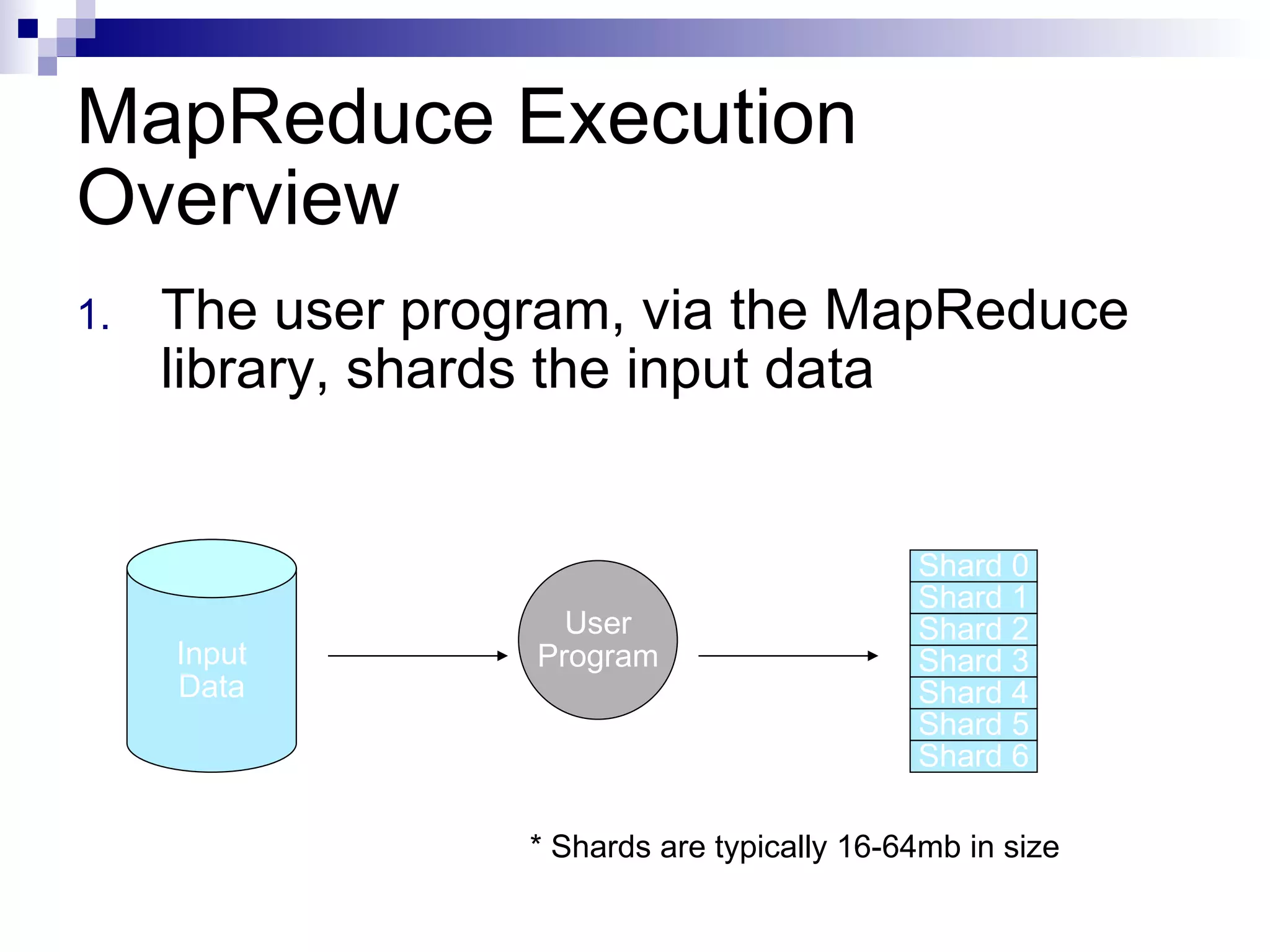 MapReduce Execution Overview The user program, via the MapReduce library, shards the input data User Program Input Data Shard 0 Shard 1 Shard 2 Shard 3 Shard 4 Shard 5 Shard 6 * Shards are typically 16-64mb in size 