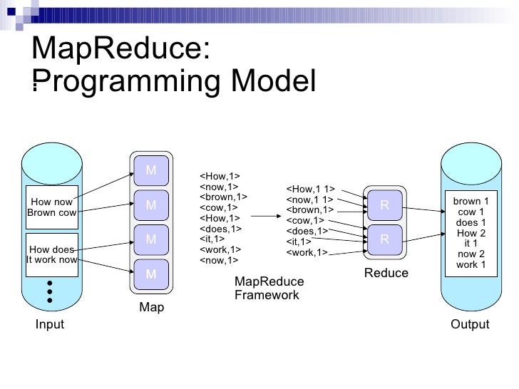 Map Reduce