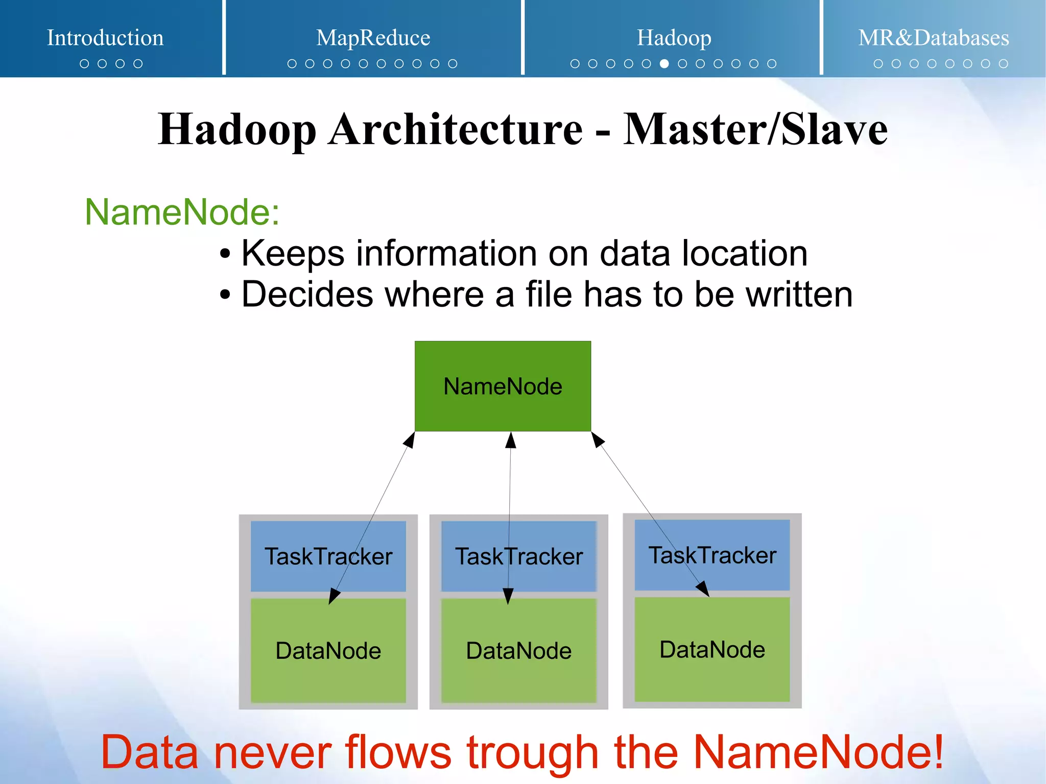 Hadoop Architecture - Master/Slave
TaskTracker
DataNode
NameNode:
● Keeps information on data location
● Decides where a file has to be written
TaskTracker
DataNode
TaskTracker
DataNode
NameNode
Data never flows trough the NameNode!
Introduction MapReduce Hadoop MR&Databases
○ ○ ○ ○ ○ ○ ○ ○ ○ ○ ○ ○ ○ ○ ○ ○ ○ ○ ○ ● ○ ○ ○ ○ ○ ○ ○ ○ ○ ○ ○ ○ ○ ○
 
