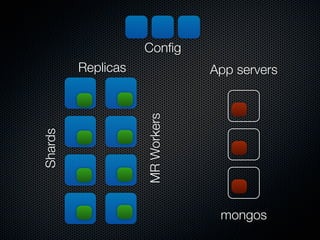 Mapreduce In Nosql MapReduce and NoSQL | KEY