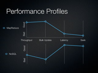 Performance Proﬁles
             MapReduce          NoSQL




Throughput    Bulk Update   Latency     Seek
 