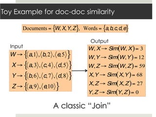 Toy Example for doc-doc similarity
A classic “Join”
Documents = W, X,Y, Z{ }, Words = a,b,c,d,e{ }
W → a,1 , b,2 , e,5{ }
X → a,3 , c,4 , d,5{ }
Y → b,6 , c,7 , d,8{ }
Z → a,9 , e,10{ }
Input W, X → Sim W, X( )= 3
W,Y → Sim W,Y( )= 12
W,Z → Sim W,Z( )= 59
X,Y → Sim X,Y( )= 68
X,Z → Sim X,Z( )= 27
Y,Z → Sim Y,Z( )= 0
Output
 