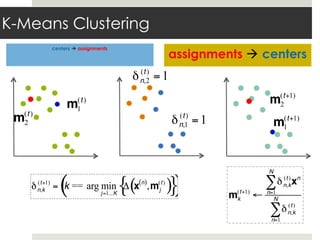 assignments ! centers
K-Means Clustering
mk
(t+1)
←
δn,k
(t )
xn
n=1
N
∑
δn,k
(t)
n=1
N
∑
m1
(t+1)
m2
(t+1)
δn,2
(t )
= 1
δn,1
(t )
= 1
m1
(t )
m2
(t )
centers ! assignments
δn,k
(t+1)
= k == arg min
j=1...K
Δ x n( )
,mj
(t)
( ){ }( )
 