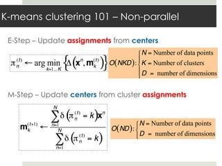 K-means clustering 101 – Non-parallel
E-Step – Update assignments from centers
 
M-Step – Update centers from cluster assignments
πn
(t)
← arg min
k=1...K
Δ xn
,mk
(t)
( ){ }
mk
(t+1)
←
δ πn
(t)
= k( )xn
n=1
N
∑
δ πn
(t)
= k( )
n=1
N
∑
O NKD( ):
N = Number of data points
K = Number of clusters
D = number of dimensions
⎧
⎨
⎪
⎩
⎪
O ND( ):
N = Number of data points
D = number of dimensions
⎧
⎨
⎩
 