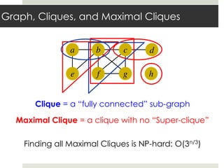 Graph, Cliques, and Maximal Cliques
Clique = a “fully connected” sub-graph
Maximal Clique = a clique with no “Super-clique”
Finding all Maximal Cliques is NP-hard: O(3n/3)
a
e
b
f
c
g
d
h
 