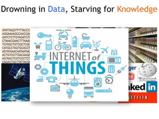 Drowning in Data, Starving for Knowledge
ATATTAGGTTTTTACCTACCC
AGGAAAAGCCAACCAACCTC
GATCTCTTGTAGATCTGTTCT
CTAAACGAACTTTAAAATCTG
TGTAGCTGTCGCTCGGCTG
CATGCCTAGTGCACCTACGC
AGTATAAACAATAATAAATTTT
ACTGTCGTTGACAAGAAACG
AGTAACTCGTCCCTCTTCTG
CAGACTGCTTATTACGCGAC
CGTAAGCTAC…
 