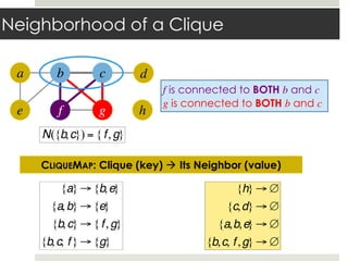 Neighborhood of a Clique
a
e
b
f
c
g
d
h
f is connected to BOTH b and c
g is connected to BOTH b and c
N({b,c}) = {f,g}
CLIQUEMAP: Clique (key) ! Its Neighbor (value)
{a} → {b,e}
{a,b} → {e}
{b,c} → { f,g}
{b,c, f } → {g}
{h} → ∅
{c,d} → ∅
{a,b,e} → ∅
{b,c, f ,g} → ∅
 