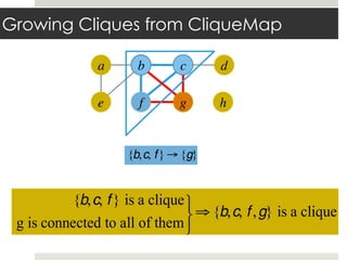 Growing Cliques from CliqueMap
{b,c, f} → {g}
a
e
b
f
c
g
d
h
{b,c, f} is a clique
g is connected to all of them
⎫
⎬
⎭
⇒ {b,c, f,g} is a clique
 
