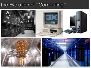 The Evolution of “Computing”
 