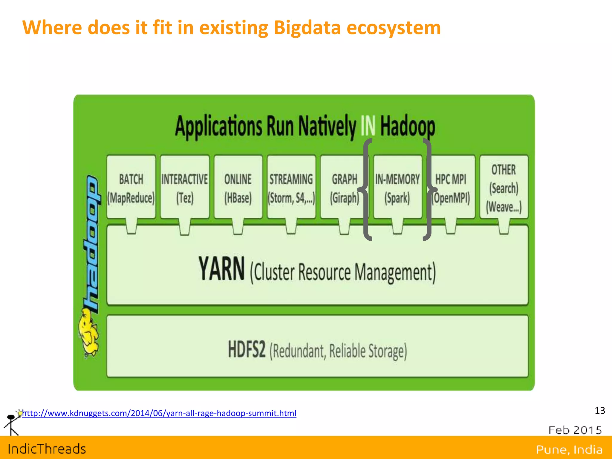 13
Where does it fit in existing Bigdata ecosystem
http://www.kdnuggets.com/2014/06/yarn-all-rage-hadoop-summit.html
 