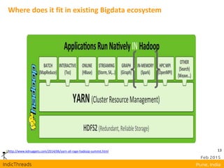 13
Where does it fit in existing Bigdata ecosystem
http://www.kdnuggets.com/2014/06/yarn-all-rage-hadoop-summit.html
 
