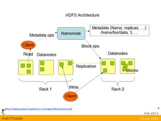 4http://hadoop.apache.org/docs/r1.2.1/images/hdfsarchitecture.gif
 