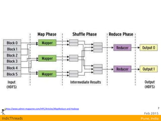 7http://www.admin-magazine.com/HPC/Articles/MapReduce-and-Hadoop
 