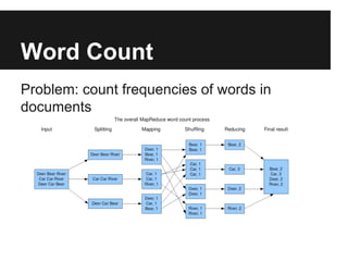 Word Count
Problem: count frequencies of words in
documents

 