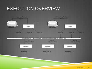 Execution Overview10/17/201117