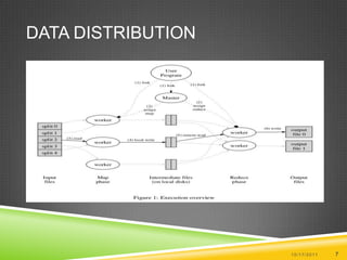 Data Distribution10/17/20117