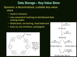 Data Storage – Key-Value Store
Dynamo: a decentralized, scalable key-value
store
– Used in Amazon
– Use consistent hashing to distributed data
among nodes
– Replicated, versioning, load balanced
– Easy-to-use interface: put()/get()
 