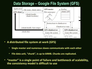 • A distributed file system at work (GFS)
• Single master and numerous slaves communicate with each other
• File data unit, “chunk”, is up to 64MB. Chunks are replicated.
• “master” is a single point of failure and bottleneck of scalability,
the consistency model is difficult to use
Data Storage – Google File System (GFS)
 